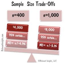 What Is The Right Sample Size For A Survey Relevant Insights