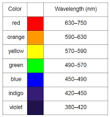 Are Led Lights Bad For Your Health Engineering Com