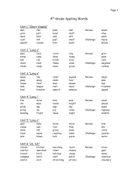 Maybe you would like to learn more about one of these? 4th Grade Spelling Words