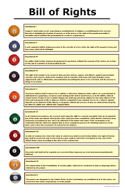 Bill Of Rights And Reconstruction Amendments Law School Life Law School Prep Law School