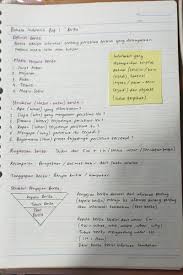 Informasi ini merupakan informasi tambahan dan/atau perbaikan atas informasi tambahan ringkas yang telah dipublikasikan di situs web perseroan dan bursa efek indonesia pada tanggal 21 februari 2019 otoritas jasa keuangan (ojk) tidak memberikan pernyataan menyetujui atau tidak menyetujui efek ini, tidak juga menyatakan kebenaran atau kecukupan. Cc On Twitter Bab 5 Teks Eksplanasi