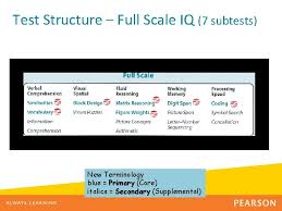 A scale is a series of notes that go in an. Introducing The Wiscv Discover All The Ways Wiscv