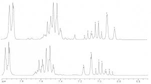 What is this peak due to and why the heck is it there? Https Onlinelibrary Wiley Com Doi Pdf 10 1002 Jccs 200400127