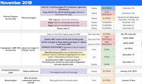 They provide information and help readers get to know you better. How To Create An Editorial Calendar Examples Templates