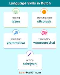 Advanced Dutch Archives Dutchpod101 Com Blog