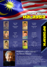 Anwar ibrahim, mantan wakil perdana menteri malaysia. Malaysia Prime Minister Infogprahic 2018 Album On Imgur