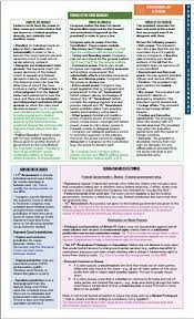 Mbe One Sheets The Best And Fastest Review Of Mbe Law California Bar Exam Bar Exam Essay Outline