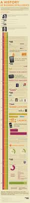 The History Of Business Intelligence Infographic