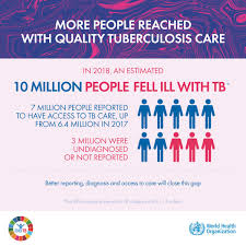 Joshua is the founder of the synagogue, church of all nations (scoan) and owner of emmanuel tv. Cctv Asia Pacific A Twitter Who Global Tuberculosis Report 2019 2018 Saw A Reduction In The Number Of Tb Deaths 1 5 Million People Died From Tb In 2018 Down From 1 6