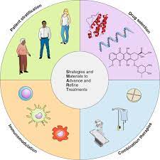 When there is extensive breast cancer, patients typically undergo mastectomy. Smart Cancer Nanomedicine Nature Nanotechnology