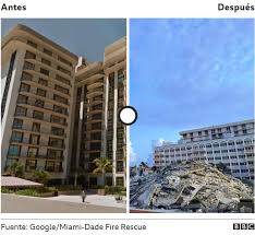 Un investigador de la universidad internacional de florida, determinó que el el edificio en miami que se derrumbó este jueves era inestable desde hace un año, de acuerdo con usa today. Yumayqarcd Zrm
