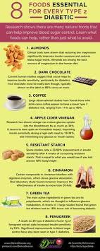 Papillary muscle infarction or rupture. 340 Yum Diabetic Recipes Ideas Diabetic Recipes Recipes Diabetic Cooking