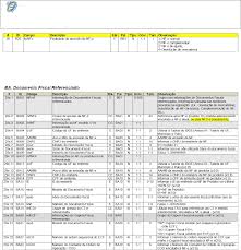 Grátis: Orientação de Preenchimento da NF-e - versão 2 02 (1) - Material  Claro e Objetivo em PDF para Estudo Rápido
