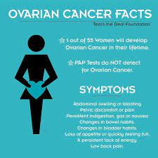 Ovarian cancer is the most lethal gynaecological cancer worldwide. Walk For Women S Cancer Ovarian Cancer Is The 8th Most Common Cancer In Australian Women Each Year About 1 600 Australian Women Find Out They Have Ovarian Cancer How Perkins Help Thanks