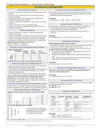 High School Chemistry Core Concept Cheat Sheet 13 Electron Configuration Key Chemistry Terms High School Chemistry Electron Configuration Chemistry Basics