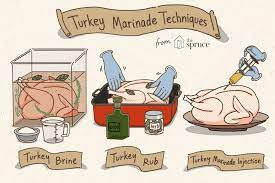 Since the marinade contains an acidic ingredient, reactive containers such as metal bowls should not be used. Can I Brine My Turkey And Use A Rub Or Injection Marinade