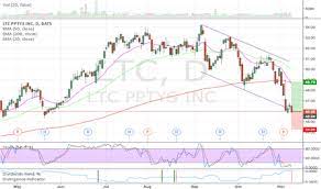 Gbtc only trades while the market is open; When Does The Bitcoin Market Closesfc Eg Com