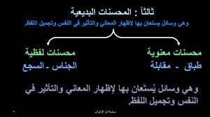 المحسنات البديعية الموسوعة العربية للمعرفة