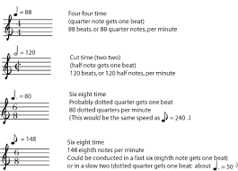 A way of specifying a particular tempo with a text string, a referent (a duration) and a number. Tempo Metronome Markings Music Staff