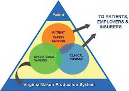 9 Care Culture And System Redesign The Healthcare