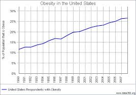 obesity in the united states