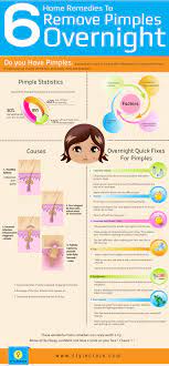 6 Simple Home Remedies To Remove Pimples Overnight How To Remove Pimples Home Remedies For Pimples Clear Skin Tips