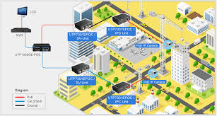 I carry ethernet cable with me all the time so. Rj45 Wiring Diagram Poe 36guide Ikusei Net