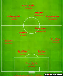 3 Xi A New Way To Look At Liverpools Depth The Liverpool