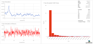 One simple datapoint that is often of interest is the price of bitcoin. Bitcoin Price History Excel Bitcoin World Review