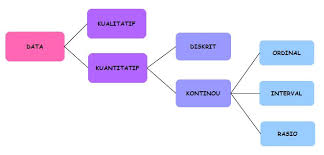 Use lucidchart to visualize ideas, make charts, diagrams & more. Teknik Analisis Data Kualitatif Kuantitatif Prosedur Dan Contohnya