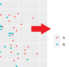 The size is based on a continuous variable while the color is based on a categorical(discrete) variable. Remove Legend Title From Ggplot2 Plot In R Example Delete Heading