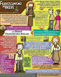 Biografía De San Francisco De Asís Resumen Pin De Gao Madriz En San Francisco Francisco De Asis Frases Oracion De San Francisco San Francisco De Asis