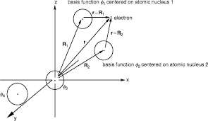 And you see him crumble and rise with each story, you can also see him going downhill. Ab Initio Calculations Springerlink