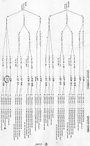 Fig No 4 Flow Chart For Classifying Coarse Grained