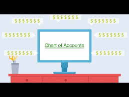 How To Edit Chart Of Accounts In Quickbooks Quickbooks