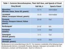 43 clean benzodiazepine metabolism chart