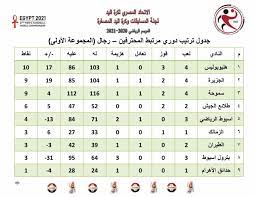جدول ترتيب الدورى المصرى 2021. ØªØ±ØªÙŠØ¨ ÙØ±Ù‚ Ø¯ÙˆØ±ÙŠ Ù…Ù†Ø·Ù‚Ø© Ø§Ø³ÙƒÙ†Ø¯Ø±ÙŠØ© Ù„ÙƒØ±Ø© Ø§Ù„ÙŠØ¯ Ø§Ù„ØµÙØ­Ø© Ø§Ù„Ø±Ø³Ù…ÙŠØ© Facebook
