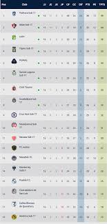 Comisión de conciliación y resolución de controversias 30 de mayo de 2017 visualizar. Fuerzas Basicas Lo Que Se Juegan La Sub 20 Y La Sub 17 De Cruz Azul En La J17 De Liga Mx Vamos Cruz Azul