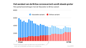 Update per 12 januari 2021: Britse Versus Klassieke Coronavariant Wat Weten We Daar Nu Over Nos