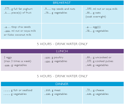 Ways To Lose Weight For Shift Workers