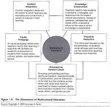 Reflection How Does Differentiating Instruction Address The Goals Of A Transformative Multicultural Learning Environment Education Quotes For Teachers Education Education Motivation