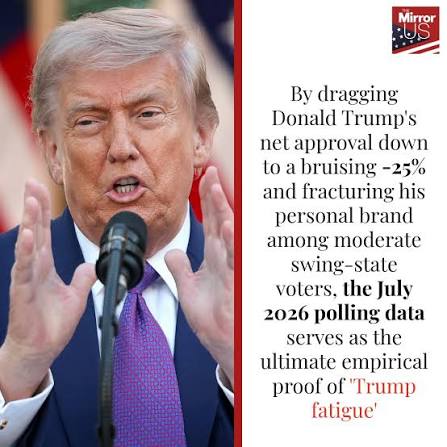 Mirror - Polls are continually finding that support for Trump among  independent voters is collapsing 📈 #Trump #Politics #News | Facebook