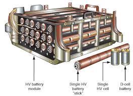 High Voltage Batteries Energy Storage Electric Cars Electricity