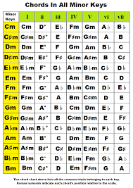 great reference to determine which notes are in different