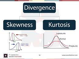 Skewness Kurtosis Data Science Learning Data Science Statistics Math
