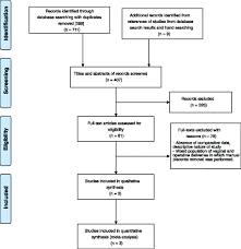 Technique of manual removal of the placenta is the removal of it from the uterine cavity in pieces. Prophylactic Antibiotics For Manual Removal Of Retained Placenta During Vaginal Birth A Systematic Review Of Observational Studies And Meta Analysis Bmc Pregnancy And Childbirth Full Text