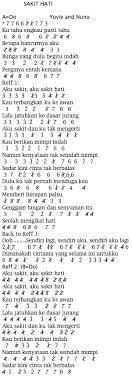 Not Angka Lagu Yovie and Nuno - Sakit Hati