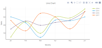 Creating A Line Chart Using Php Free Php Chart Graph