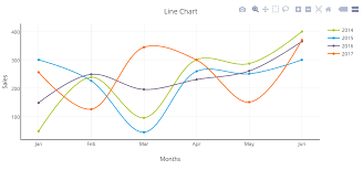 creating a line chart using php free php chart graph