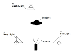 8 Film Lighting Techniques You Desire To Make Your Film Look More By Shashank Sharma Medium